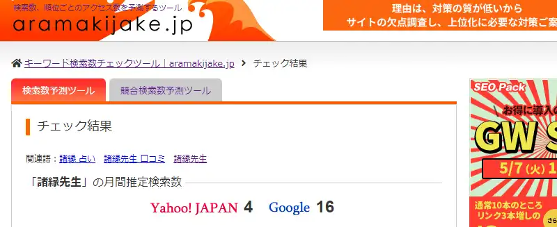 電話占いカリスの知名度