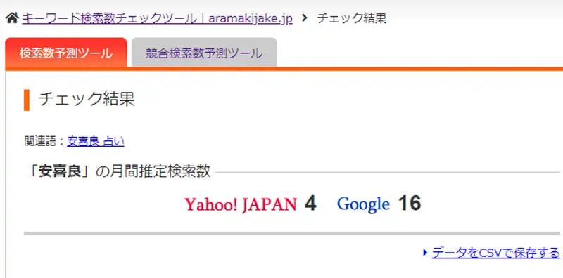 電話占いエキサイト知名度を検索