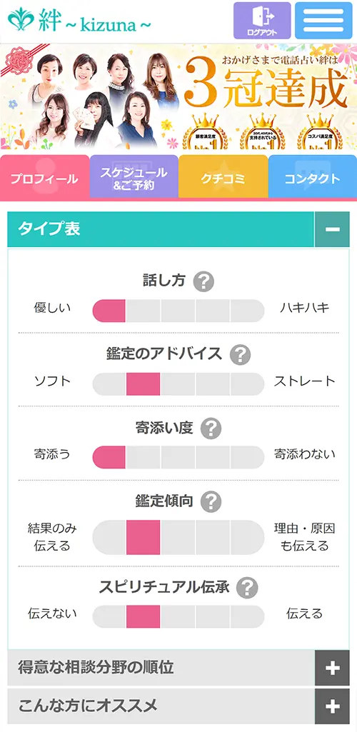 絆無料電話占い（タイプ表）