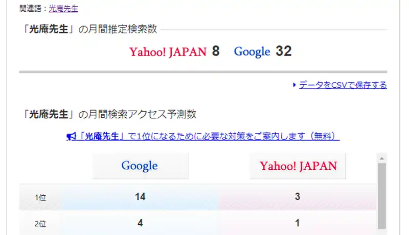 光庵先生のアクセス