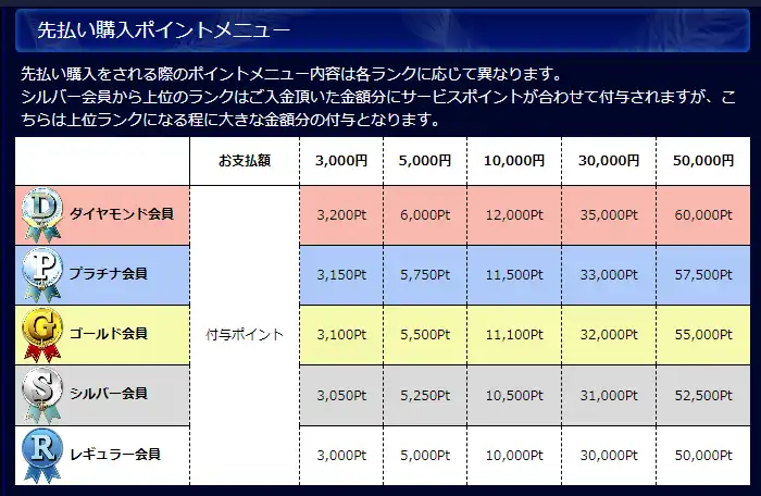 先払い購入ポイントメニュー